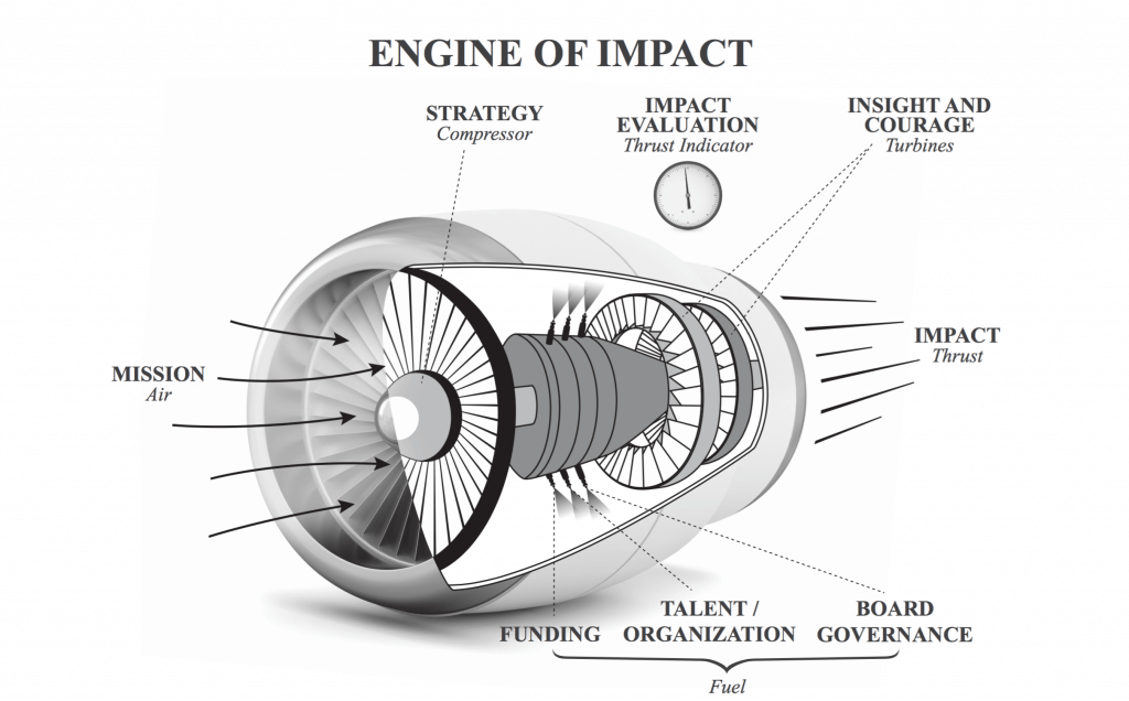 Twin Engines for Propelling Social Impact