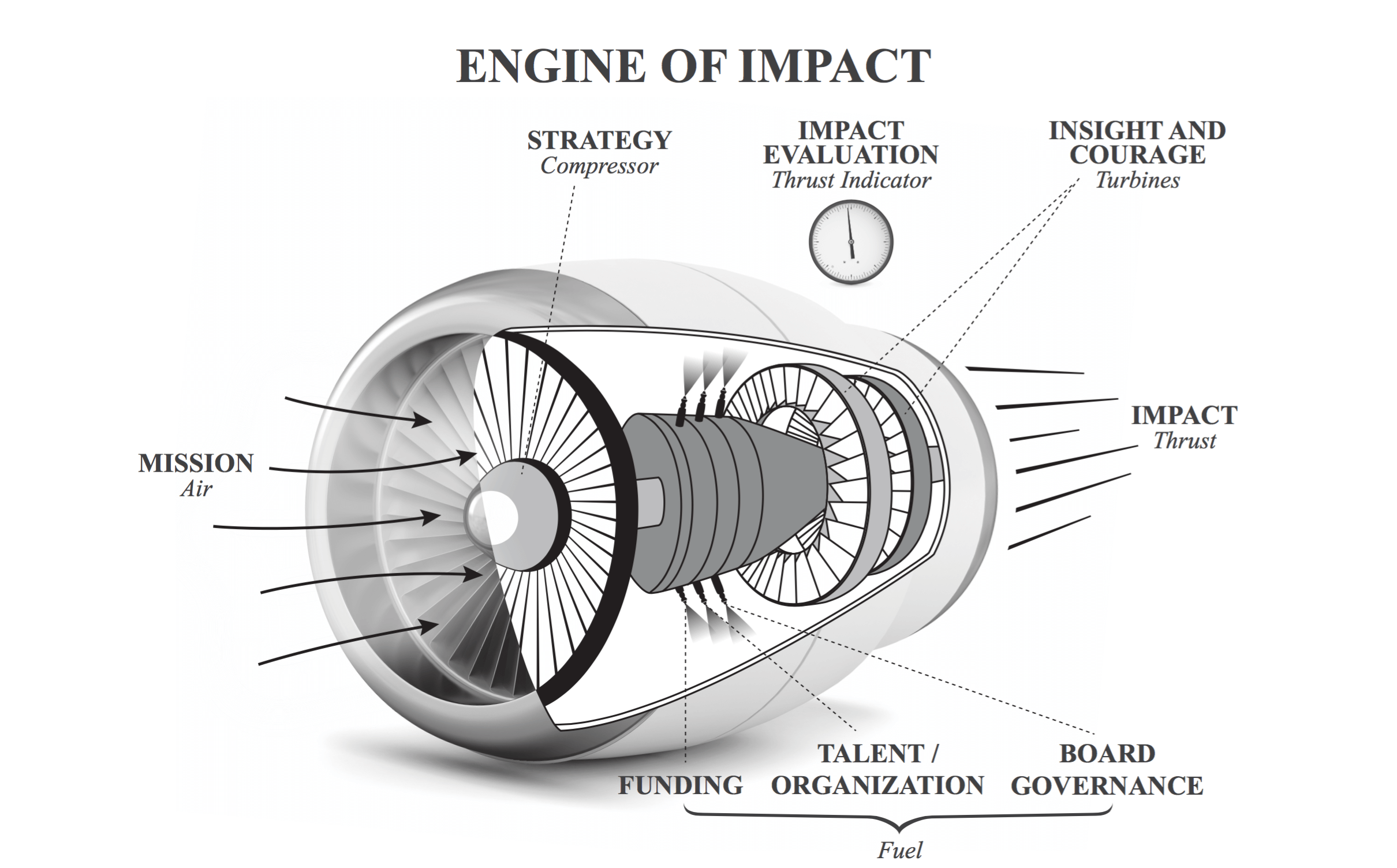 Steam turbines diagram фото 60